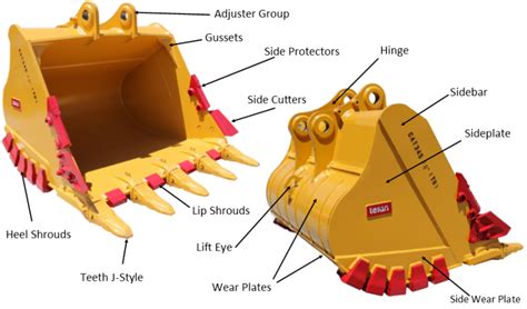 china excavator bucket parts|racer excavator parts.